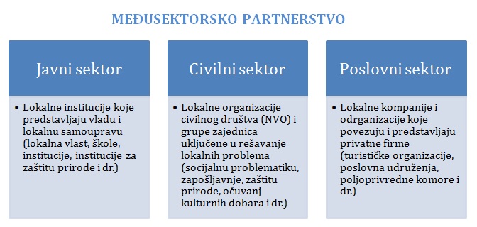 http://www.profitiraj.hr/wp-content/uploads/Partneri_a.jpg